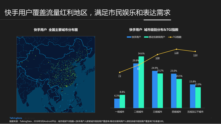 TalkingData-快手用戶人群洞察報告_1542006924729-7