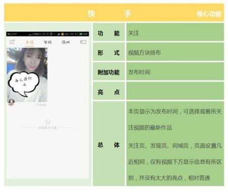 產(chǎn)品競品分析：抖音與快手誰能走的更遠(yuǎn)？