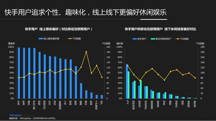 TalkingData-快手用戶人群洞察報告_1542006924729-9
