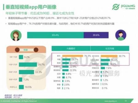 產(chǎn)品競品分析：抖音與快手誰能走的更遠(yuǎn)？