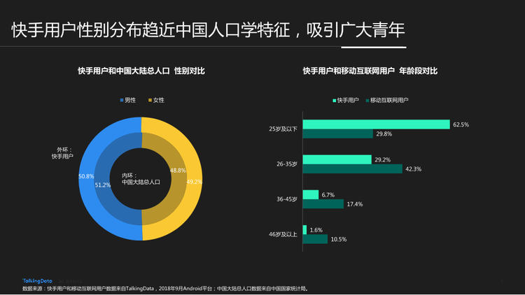 TalkingData-快手用戶人群洞察報告_1542006924729-5