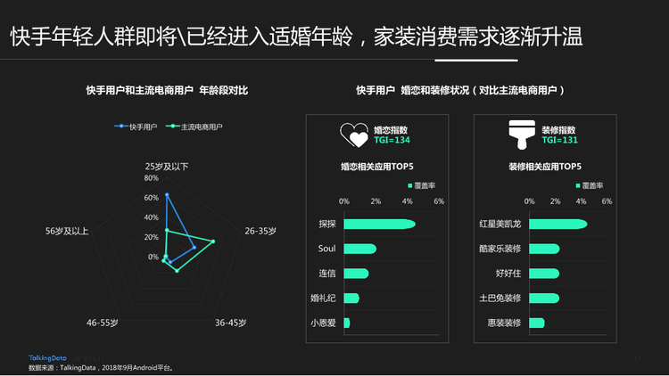 TalkingData-快手用戶人群洞察報告_1542006924729-17