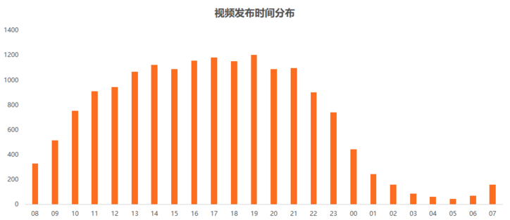 玩轉短視頻，從0教你做個賺錢的抖音號！
