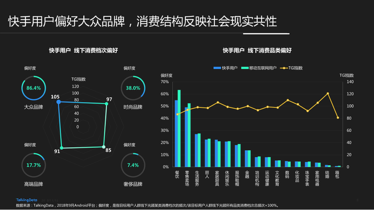 TalkingData-快手用戶人群洞察報告_1542006924729-8