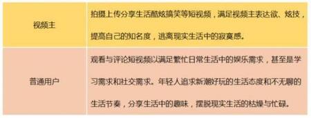 產(chǎn)品競品分析：抖音與快手誰能走的更遠(yuǎn)？