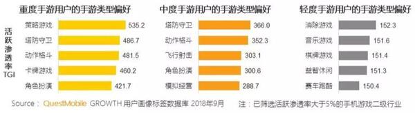 018秋季手游MAU大報(bào)告：“吃雞”MAU增長4.6倍，“王者”Q3用戶流失超4千萬"