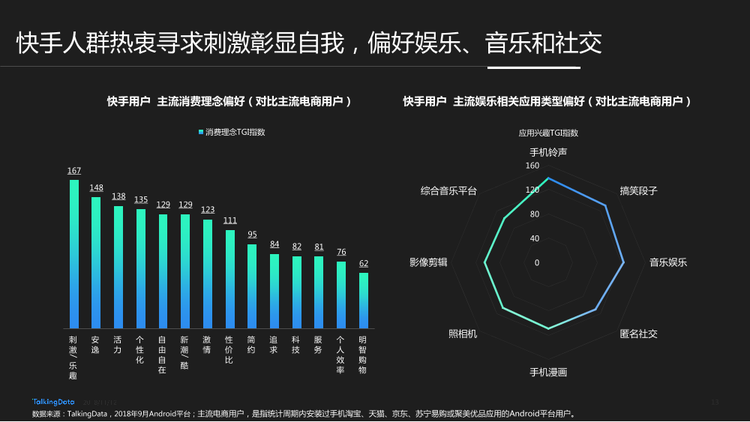 TalkingData-快手用戶人群洞察報告_1542006924729-13