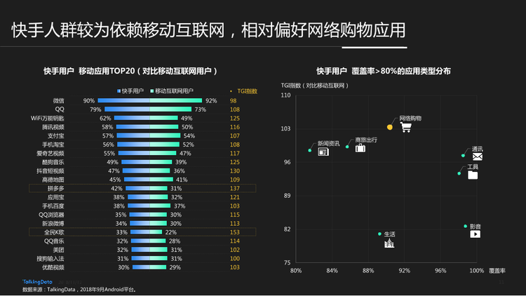 TalkingData-快手用戶人群洞察報告_1542006924729-11