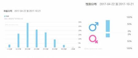 產(chǎn)品競品分析：抖音與快手誰能走的更遠(yuǎn)？