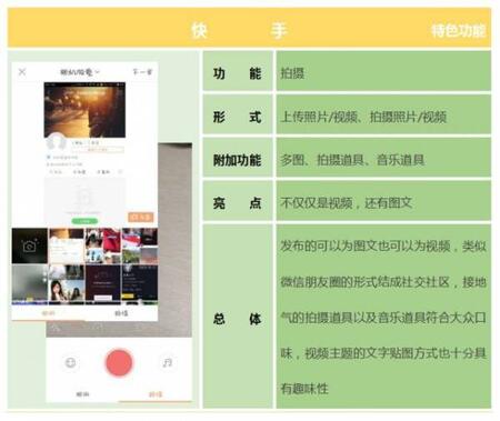 產(chǎn)品競品分析：抖音與快手誰能走的更遠(yuǎn)？