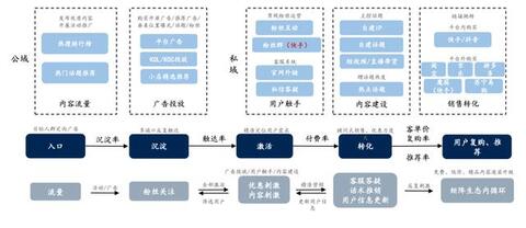 淘寶、抖音、快手的流量運營邏輯！