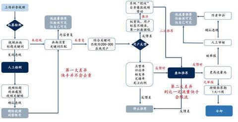 淘寶、抖音、快手的流量運營邏輯！