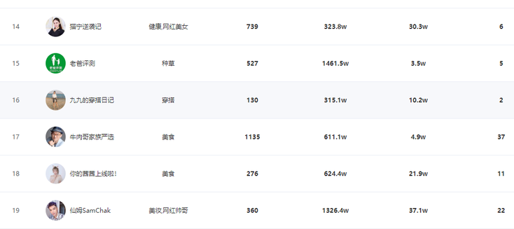55電商達(dá)人銷量榜.png