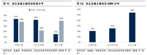 淘寶、抖音、快手的流量運營邏輯！