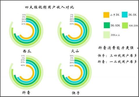 抖音內(nèi)容運營推廣實用策略方法！