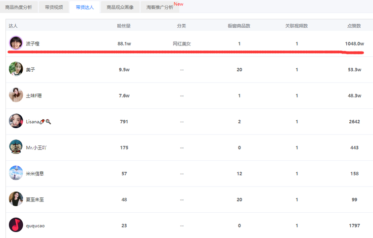 22三月兔關(guān)聯(lián)達(dá)人.png