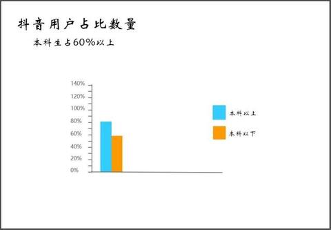 抖音內(nèi)容運營推廣實用策略方法！