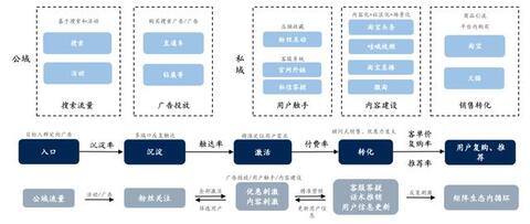 淘寶、抖音、快手的流量運營邏輯！