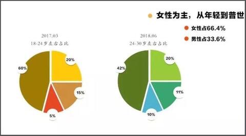 抖音內(nèi)容運營推廣實用策略方法！