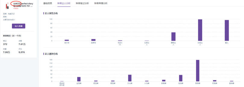 揭秘 | 小紅書、抖音上KOL和KOC，究竟誰更好使？