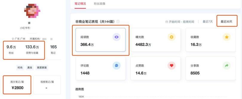 揭秘 | 小紅書、抖音上KOL和KOC，究竟誰更好使？
