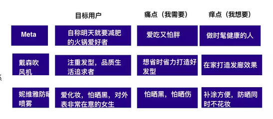 玩轉社交電商，小紅書種草六五攻略