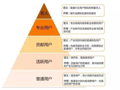 玩轉社交電商，小紅書種草六五攻略